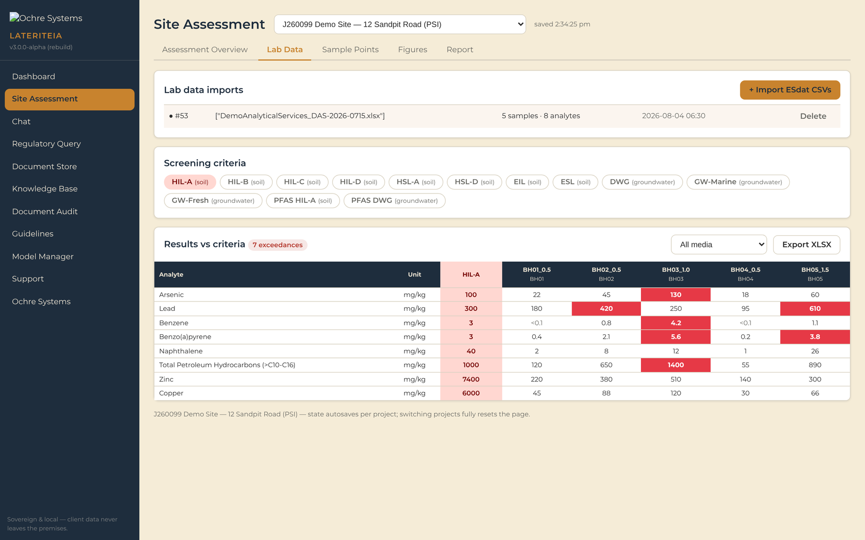 Lab results compared against HIL-A screening criteria across sample locations, with exceedances highlighted.